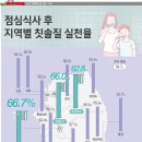 이미지덴탈 이미지