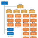 [연수 상반기] 느린학습자 인식개선 교육 | 에스토니아 교육부, 도서관 방문-2018 교육정책네트워크 교육정책 컨설팅