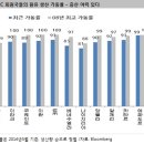 핵심은 유동성, 경기는 거들 뿐(김학균) 이미지