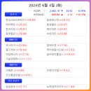 (주)영일글로벌 | 24.06.04 (화) 상한가 &amp; 주요종목
