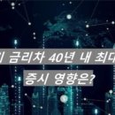 장단기 금리차 40년 내 최대 낙폭 : 미지 속으로 들어온 증시 이미지