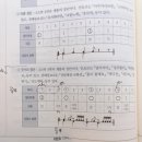 국악 장단 박자 계산 어떻게 하나용?? 이미지