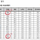 이충주공4 이미지