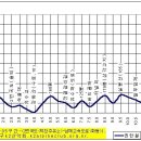 덕천주유소 이미지