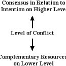 Resolving Conflicts With NLP 이미지