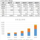 다인빌딩 태양광발전소 | 지투파워