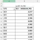 대구경북 지적도근점 자료 2505기준 이미지