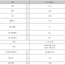 쏘울 - 전주시 덕진구 진버들6길 8-10 | 쏘울