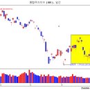 [7월 6일 단타의神] 흔들리는 마음을 잡아줄수 있는종목을 매수하라 ! ☜ 클릭 이미지