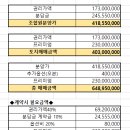 대원탑공인중개사사무소 네이버블로그