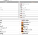 챔피언스리그 16강 가상 조추첨 3번 이미지