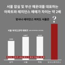 우리레지던스 이미지