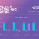 주식회사 미스틸게임즈 이미지