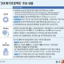 마라대통령