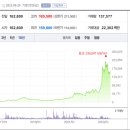 (주)새한비료 이미지