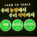 파머스치킨 이미지
