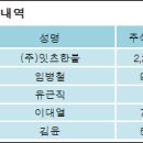 (주)잇츠한불