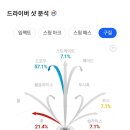 레이크 스크린골프 이미지