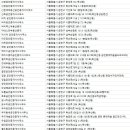 신롯데공인중개사사무소 이미지