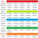 고속주유소 이미지