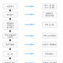 국군체육부대 이미지