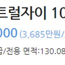 풍경채 온누리 약국 이미지