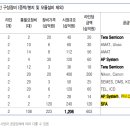 영창양행