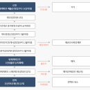 법무사이소연사무소