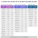 영양-12)영양군 서부리 162-1 | 임산부의 식이영양(질병관리청)