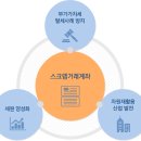 구리 거래계좌 이미지