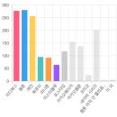 한국대학교 1주년 이벤트: 설문조사 결과 이미지