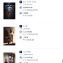 영화) 6월 23일 박스오피스 순위 이미지