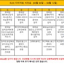 런다이어트캠프 이미지