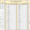제이와이헤어스토리 - 노원구 덕릉로94가길 20 | 제이와이헤어스토리