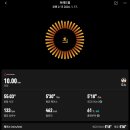 화점정석의 변화와 함정 | 2026 런유어웨이 하프 패키지 1080v15 구매ㅣ솔직한 10km 러닝 후기