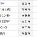 채운공원 휴먼빌 이미지