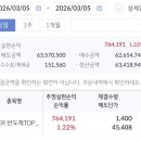 수렁에 빠진 짝퉁이 구하기~! 이미지