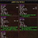 [공지] HC공대 낙스 포인트 ver 2.0(11월6일수정) 이미지