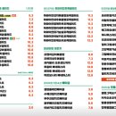 샐럽스프창원성산점 네이버블로그