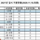 계원예술고등학교