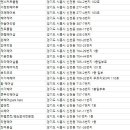 삼환나우빌(아) 이미지