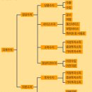 기본에 충실한 김광수경제연구소 보고서 - 중국 외환보유고 3조 달러 붕괴 원인 분석 이미지