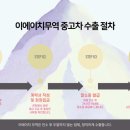 이에이치무역