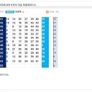 953회 로또제외1수. 이미지