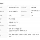 에이케이건설(주) 이미지