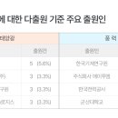 주식회사 코어드
