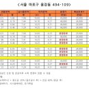 아현미래공인중개사사무소 이미지