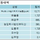 주식회사 엔에스쇼핑 이미지