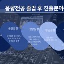 향음음악학원 이미지