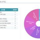 하이클래스학원 - 안성시 진사길 34 | 하이클래스학원